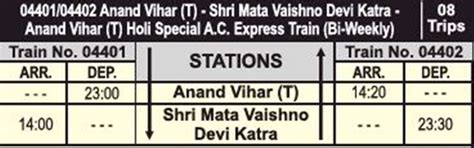 IRCTC Holi Special Trains 2019: Complete schedule here