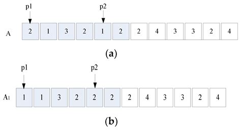 A Hybrid GA with Variable Quay Crane Assignment for Solving Berth ...