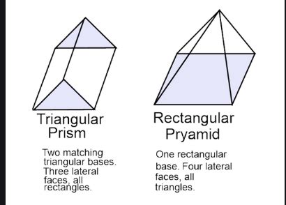 Image result for Triangular Prism vs Pyramid