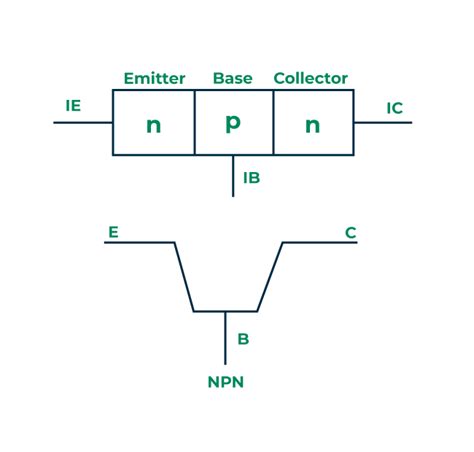 Image result for Transistor Definition