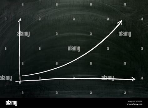 Exponential Growth Chart 的图像结果