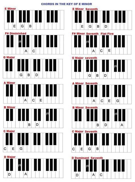 Image result for Musical Scale Notes