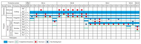 Analysis of Natural Hydraulic Fracture Risk of Mudstone Cap Rocks in XD ...