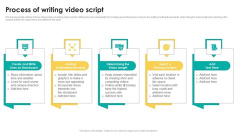 Image result for Script Process