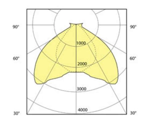 Image result for Photometric Example