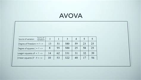 Image result for Anova Analysis of Variance Method