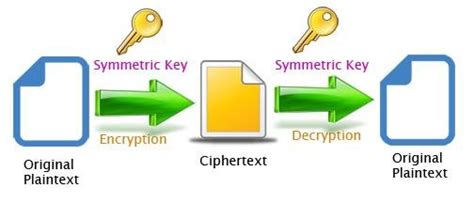 Image result for Encryption Key Generator