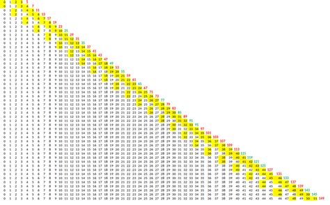 Image result for Lower Triangular Matrix ABCD