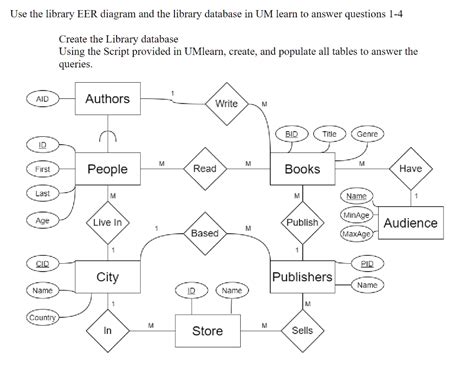 Image result for Library Database Example