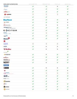 Image result for MDM Software Comparison