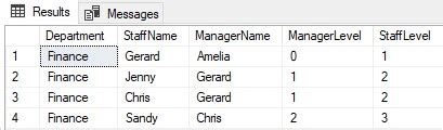 Image result for Hierarchical Graph Query in SQL