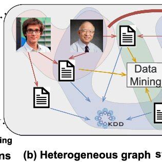 Heterogenous Graphs 的图像结果