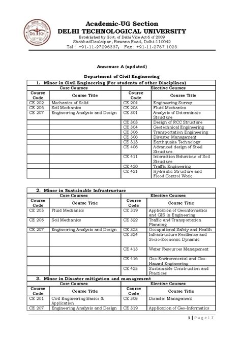 File0470 - ..kjbkjbjkb - Academic-UG Section DELHI TECHNOLOGICAL ...