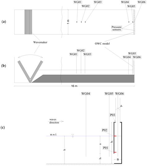 Wave Energy Exploitation System Integrated in the Coastal Structure of ...
