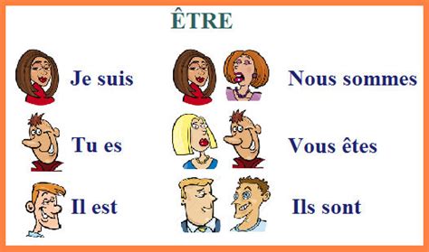 Bỏ túi ngay những kiến thức liên quan đến động từ être trong tiếng Pháp ...
