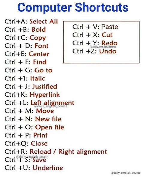 Computer Basics ShortKeys 的图像结果