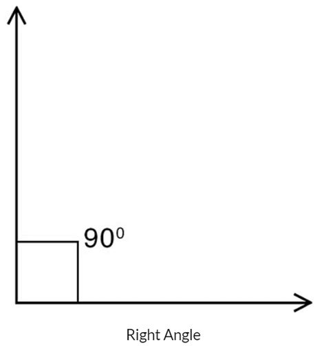 Angles Important Notes - Class 5 Math Olympiad - (2025 Syllabus)