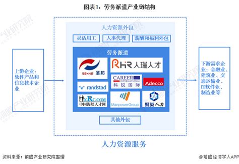 2019年中国对外劳务合作行业运行现状分析，“一带一路”为国家劳务合作带来重要战略机遇「图」_趋势频道-华经情报网