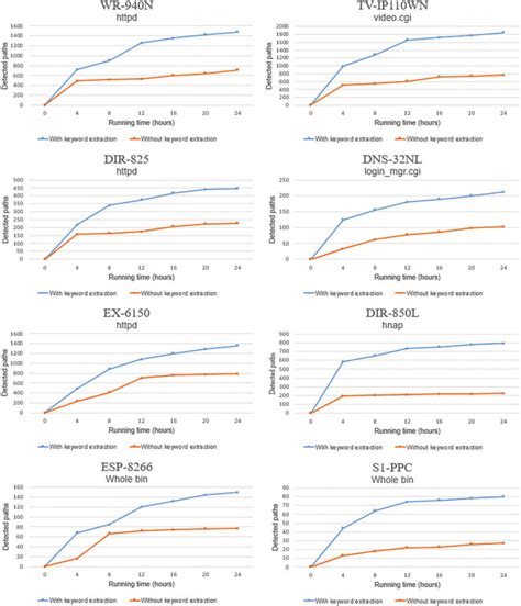 Image result for Code Executable Path Coverage