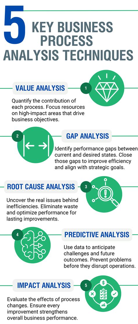 4 Proven Business Improvement Techniques | TrueProject