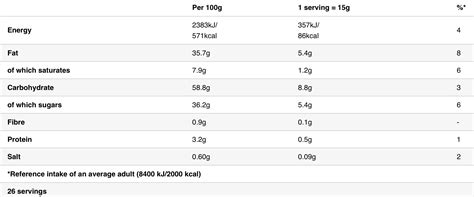 Lotus Biscoff Spread Crunchy 400g at Best Price in India – Snackstar