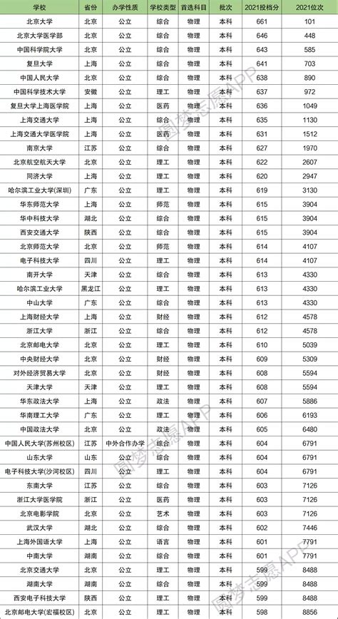 柳州高中高考成绩排名,2022年柳州各高中高考成绩排行榜 | 高考大学网