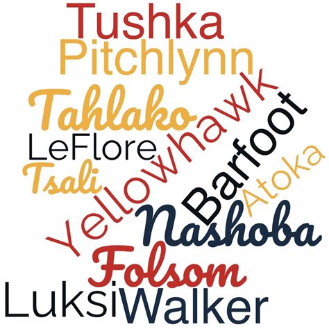 Choctaw Surnames - Common Last Names in Choctaw History - MyHeritage Wiki