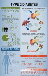 Diabetes Symptoms Infographic Poster Without Frame For Hospital Posters ...