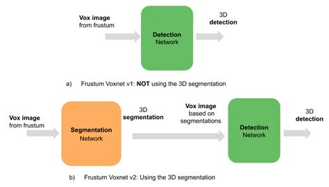 3D Object Detection and Instance Segmentation from 3D Range and 2D ...