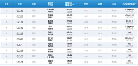 贵定北站列车时刻表