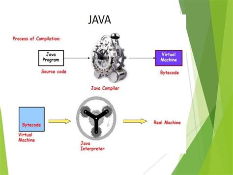 Image result for Object-Oriented Programming Java Concepts
