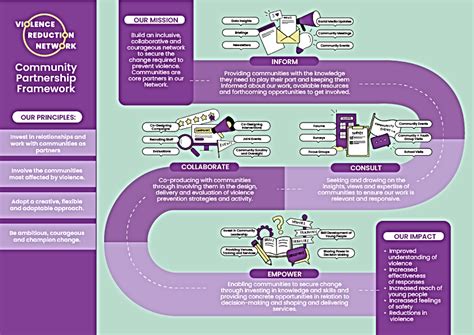 Community Partnership Program 的图像结果