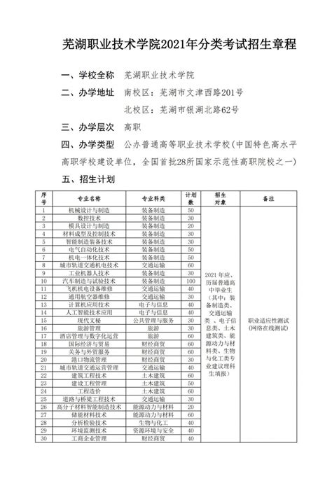 我校顺利完成芜湖市2020年度考试录用公务员笔试工作-部门新闻-校企合作处