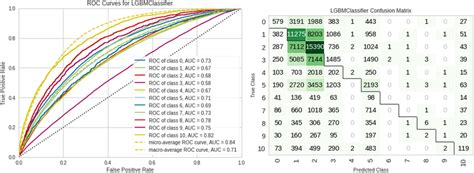 Image result for Lgbm Gradient Boosting Algorithm