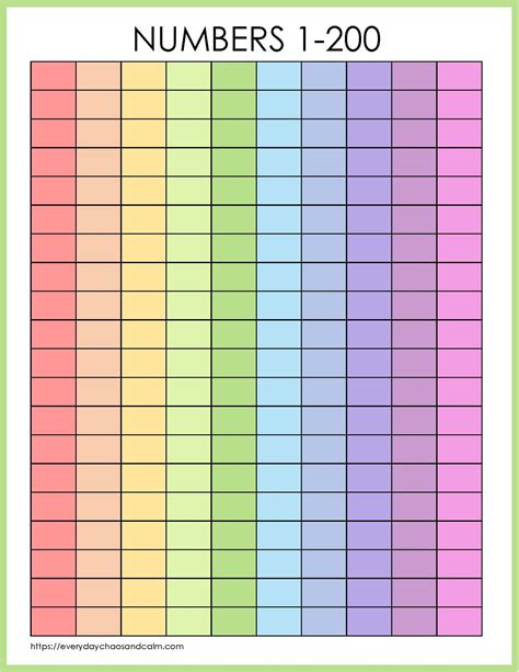 Free Printable 1-200 Number Charts (PDF Download)