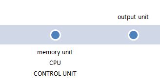 Computer Terminology Definitions 的图像结果