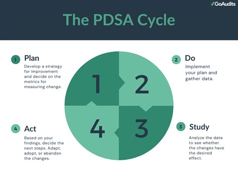 Image result for QAPI Basics