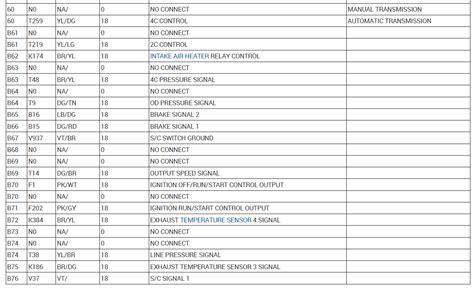 Image result for Powertrain Control Module ECU