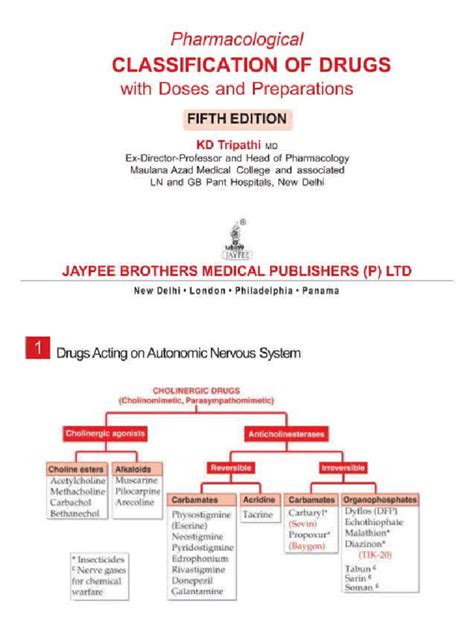 Image result for Classification Medication