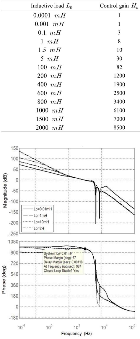 Image result for Closed Loop Transfer Function Controls