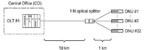FTTH Home Connection 的图像结果