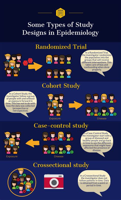 Image result for Study Design Types