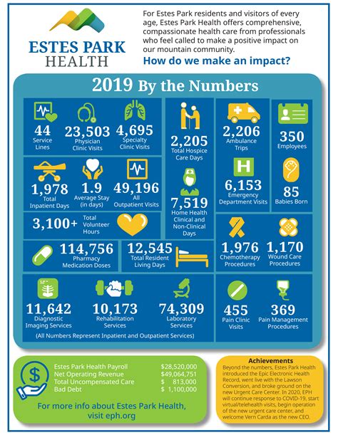 About Us - Estes Park Health