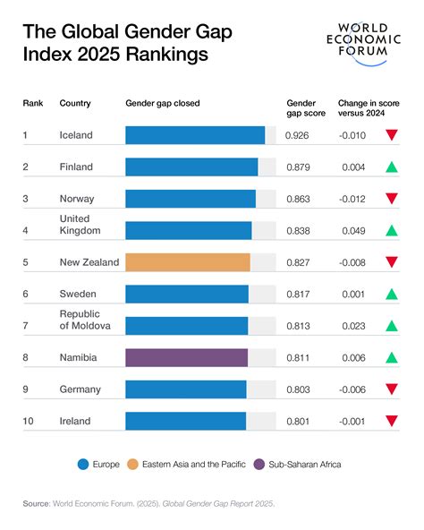 ΣΥΜΒΟΥΛΕΥΤΙΚΟ ΚΕΝΤΡΟ ΥΠΟΣΤΗΡΙΞΗΣ ΓΥΝΑΙΚΩΝ ΘΥΜΑΤΩΝ ΒΙΑΣ ΔΗΜΟΥ ΘΗΒΑΙΩΝ: WEF- Παγκόσμιος Δείκτης ...