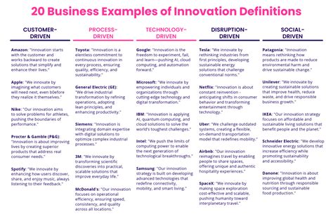 Define Innovation 的图像结果