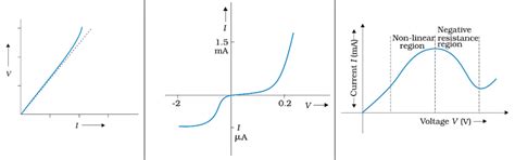CBSE Class 12th Physics 2023 : Important Diagrams For Last Minute Revision