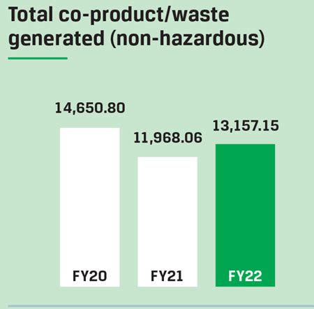 JSW Steel Integrated Report 2021-22