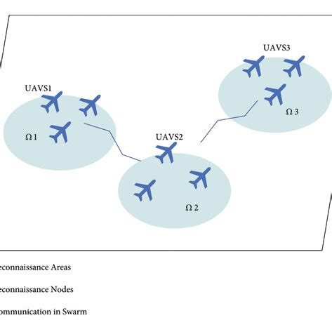 Image result for Collaborative Navigation
