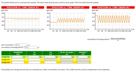 Image result for Bond Graph Spring-Mass
