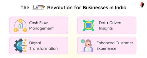 UPI for Business: The Ultimate Guide